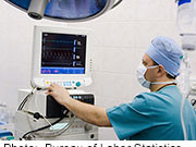 Productivity Growth in U.S. Hospitals During 2002 to 2011 During 2002 to 2011