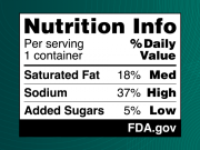 FDA Proposes Simple Front-of-Package Nutrition Labeling